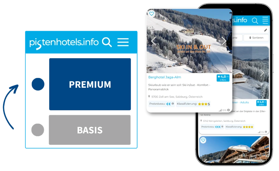 Mockup Premium vs. Basis