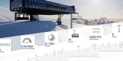 Hotels an der Piste - geführte Skitouren - Ried im Oberinntal - Goldseebahn - Valrunzhof direkt am Seilbahncenter 