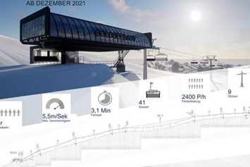 Skihotel: Goldseebahn - Valrunzhof direkt am Seilbahncenter 