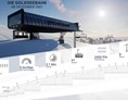 Skihotel: Goldseebahn - Valrunzhof direkt am Seilbahncenter 