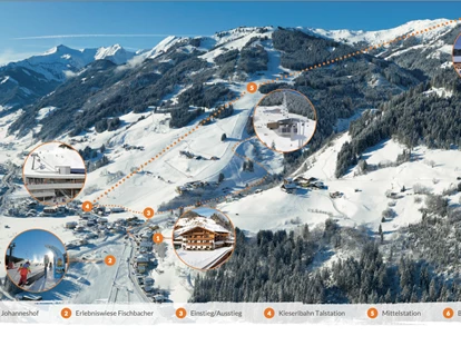 Hotels an der Piste - Mallnitz - Hotel Johanneshof GmbH