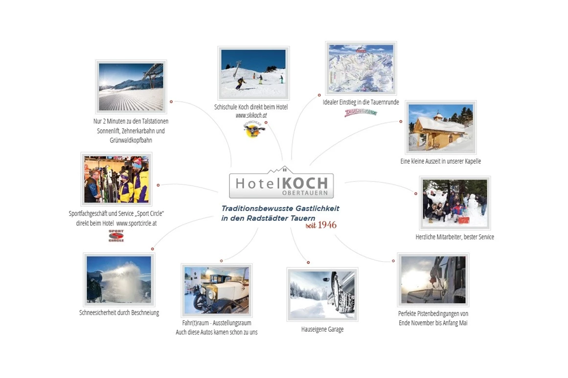 Skihotel: Hotel Koch zentrale Lage - Hotel Koch